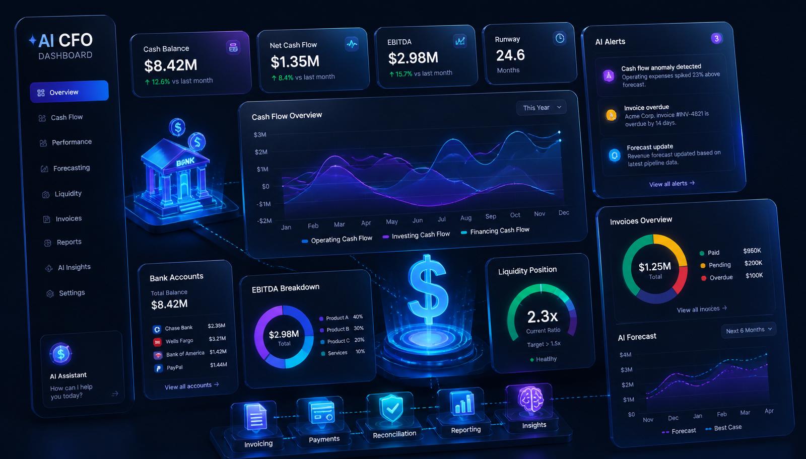Corevía Finance AI